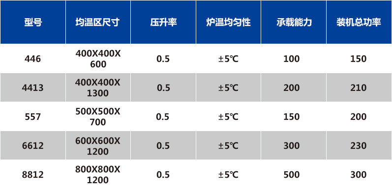 高温烧结炉